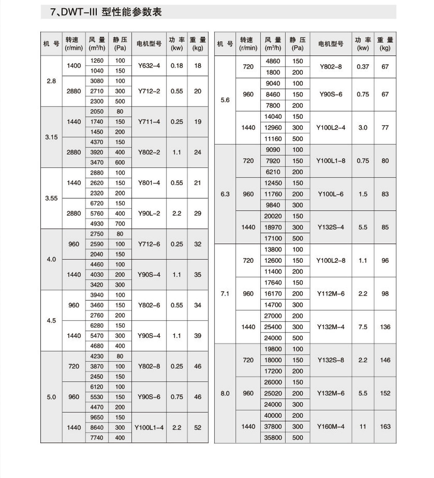 DWT-II,III型离心式屋顶风机3.jpg